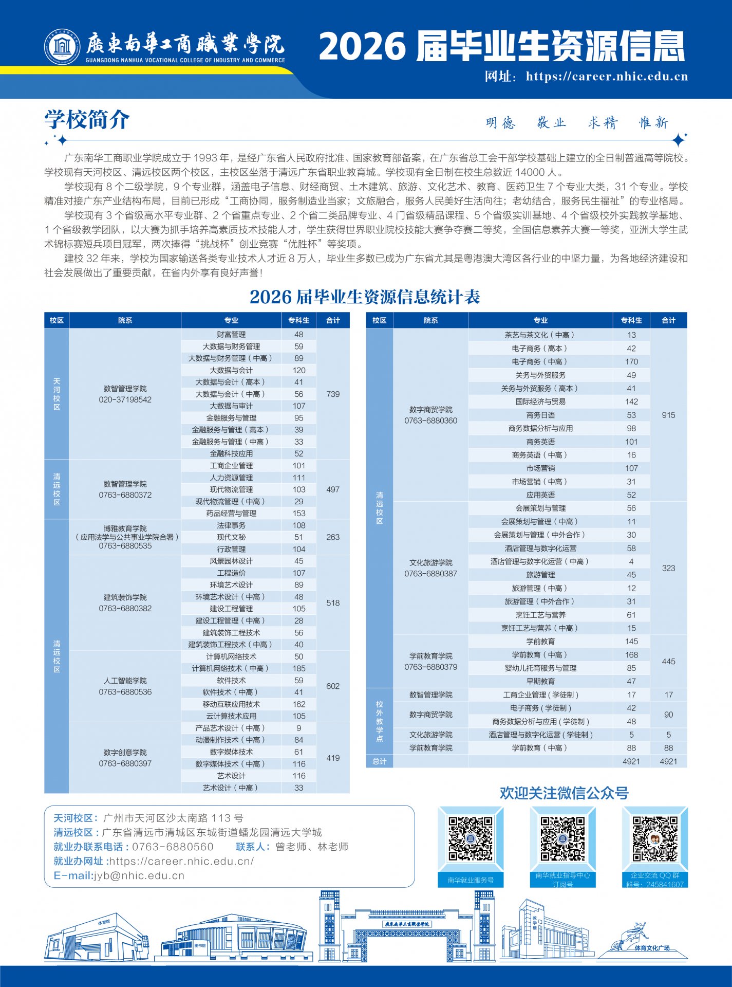 职位信息